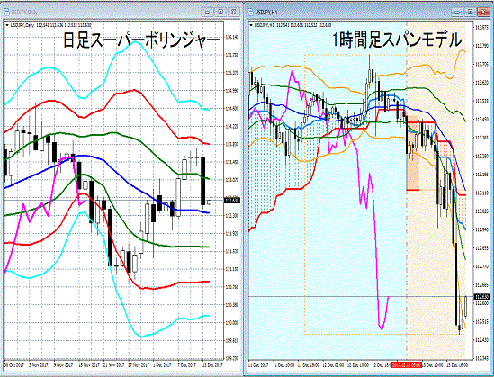 20171214 USDJPY.gif