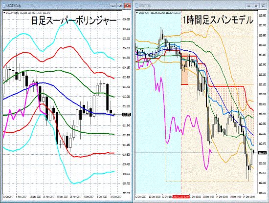 20171215 USDJPY.gif