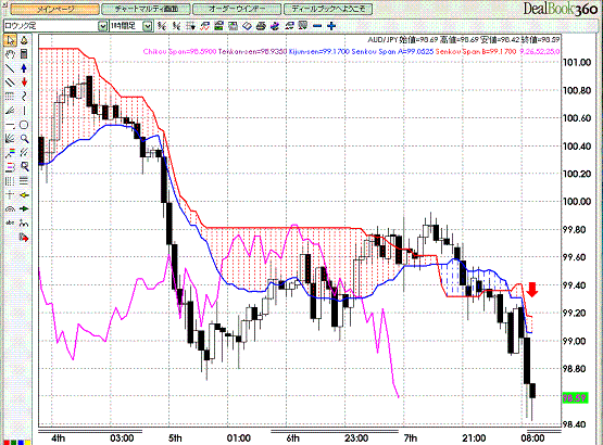 AUDJPY Hourly Span Model.GIF