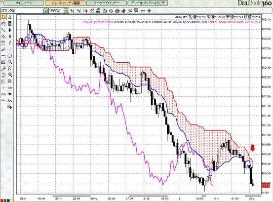 AUDJPY Hourly Span Model1.GIF