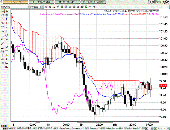 AUDJPY Hourly Span Model2.GIF