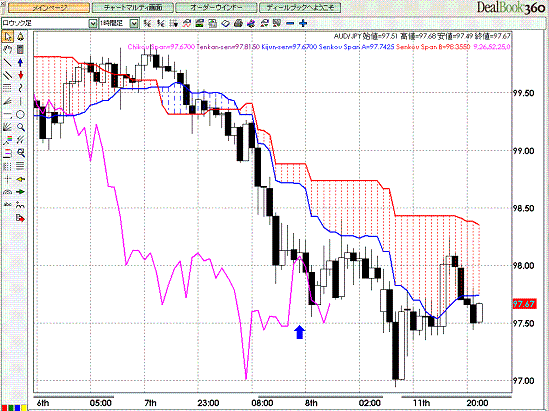 AUDJPY Hourly Span Model3.GIF