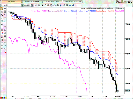 AUDJPY Hourly Span Model4.GIF