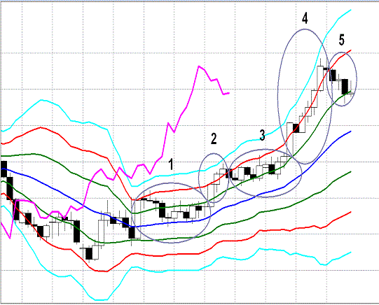 Chart9.gif