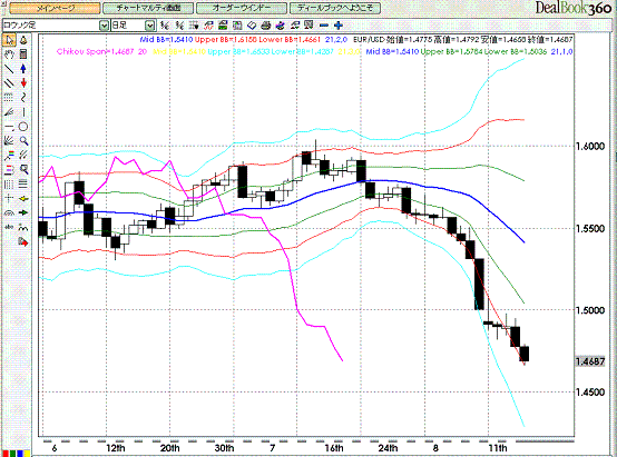 EURJPY Daily Super Bollinger.GIF