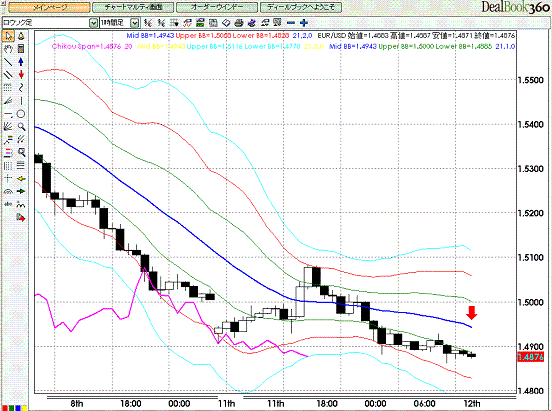 EURUSD Hourly Super Bollinger1.GIF