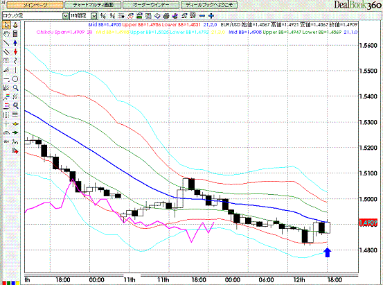 EURUSD Hourly Super Bollinger2.GIF