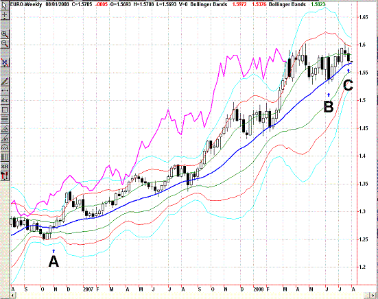 EURUSD Weekly.GIF