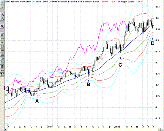 EURUSD Weekly1.GIF