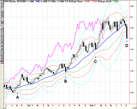 EURUSD Weekly2.GIF