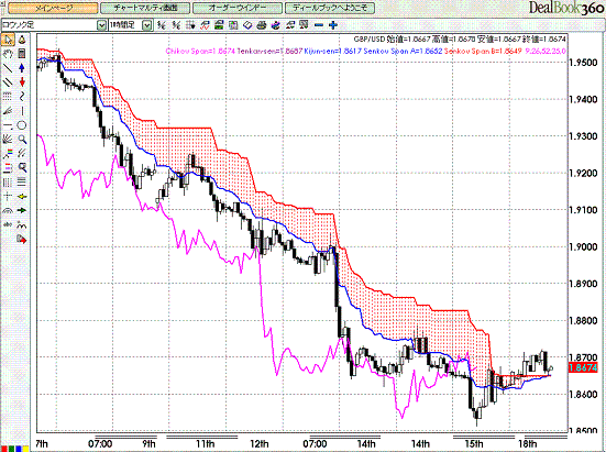 GBPUSD Hourly Span Model1.GIF