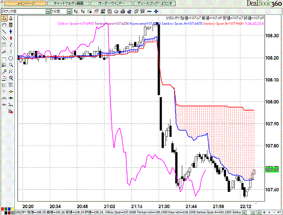 USDJPY 1M Span Model.GIF