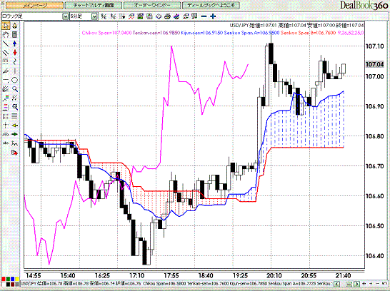 USDJPY 5M Span Model.GIF