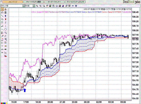 USDJPY 5M Span Model1.GIF