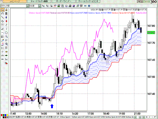 USDJPY 5M Span Model2.GIF