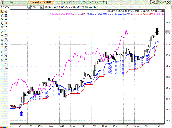 USDJPY 5M Span Model4.GIF