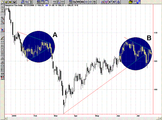 USDJPY Chart 1.GIF