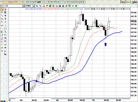 USDJPY Hourly Alligator Chart2.GIF