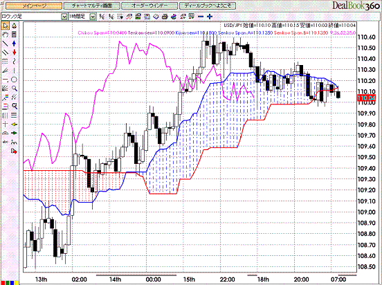 USDJPY Hourly Span Model.GIF