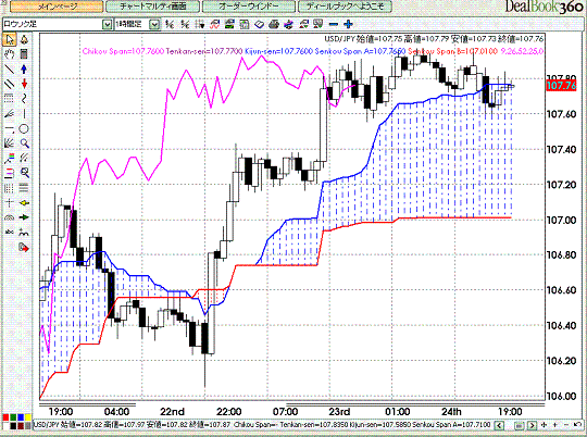 USDJPY Hourly Span Model1.GIF