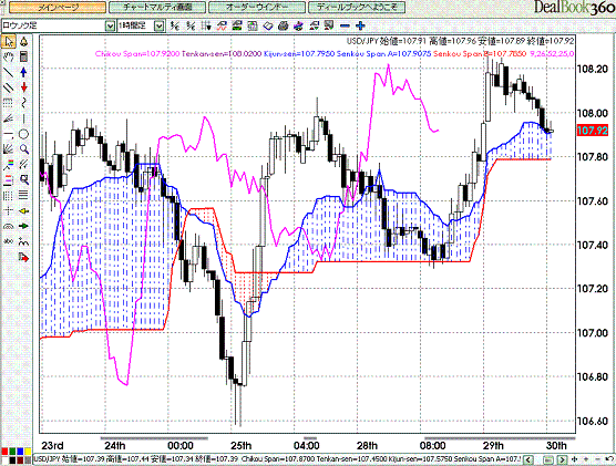 USDJPY Hourly Span Model2.GIF