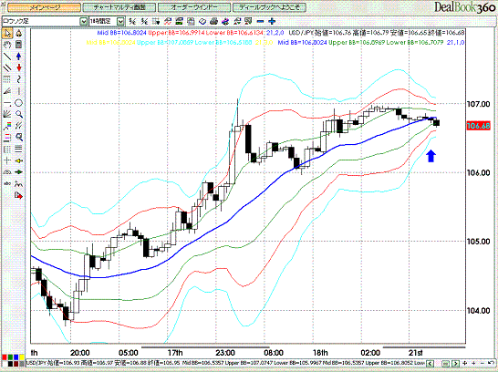 USDJPY Hourly Super Bollinger.GIF