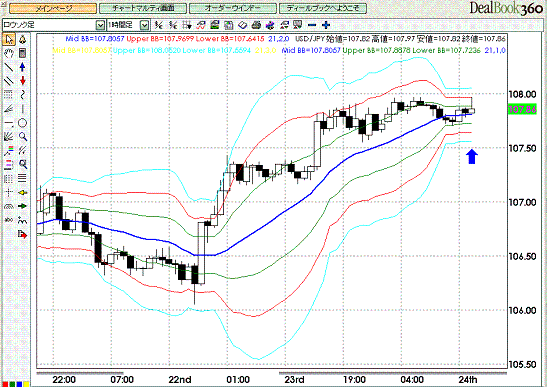 USDJPY Hourly Super Bollinger3.GIF