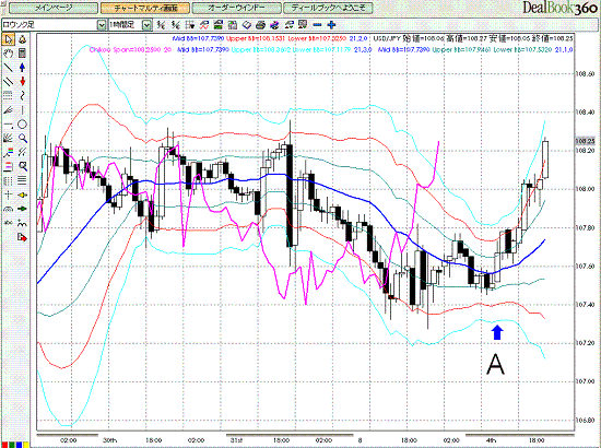 USDJPY Hourly Super Bollinger4.GIF