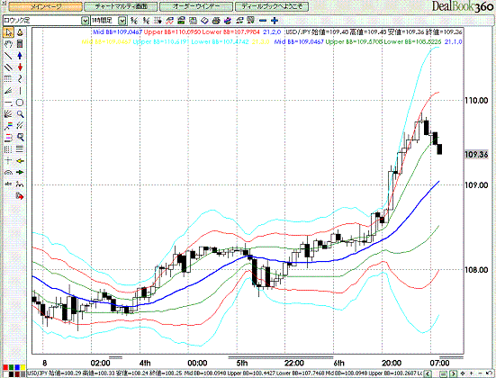 USDJPY Hourly Super Bollinger8.GIF